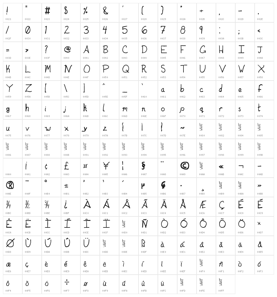 DuntonSophicated Character Map