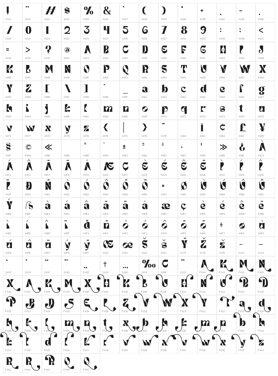 Dunver Display Character Map