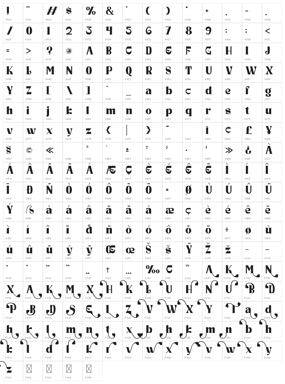 Dunver Character Map