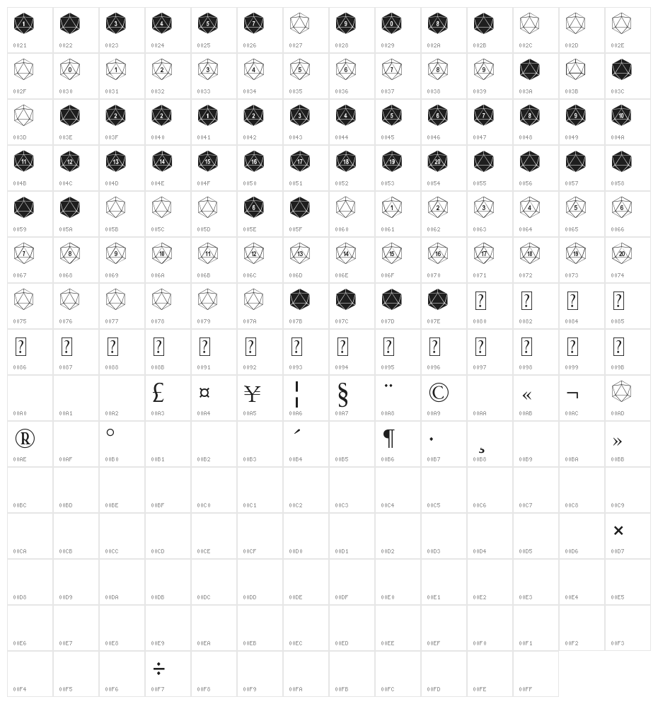 Duodecahedron Character Map