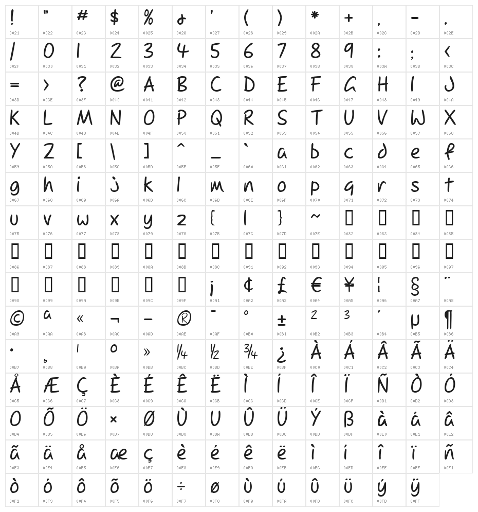 Dupree Character Map