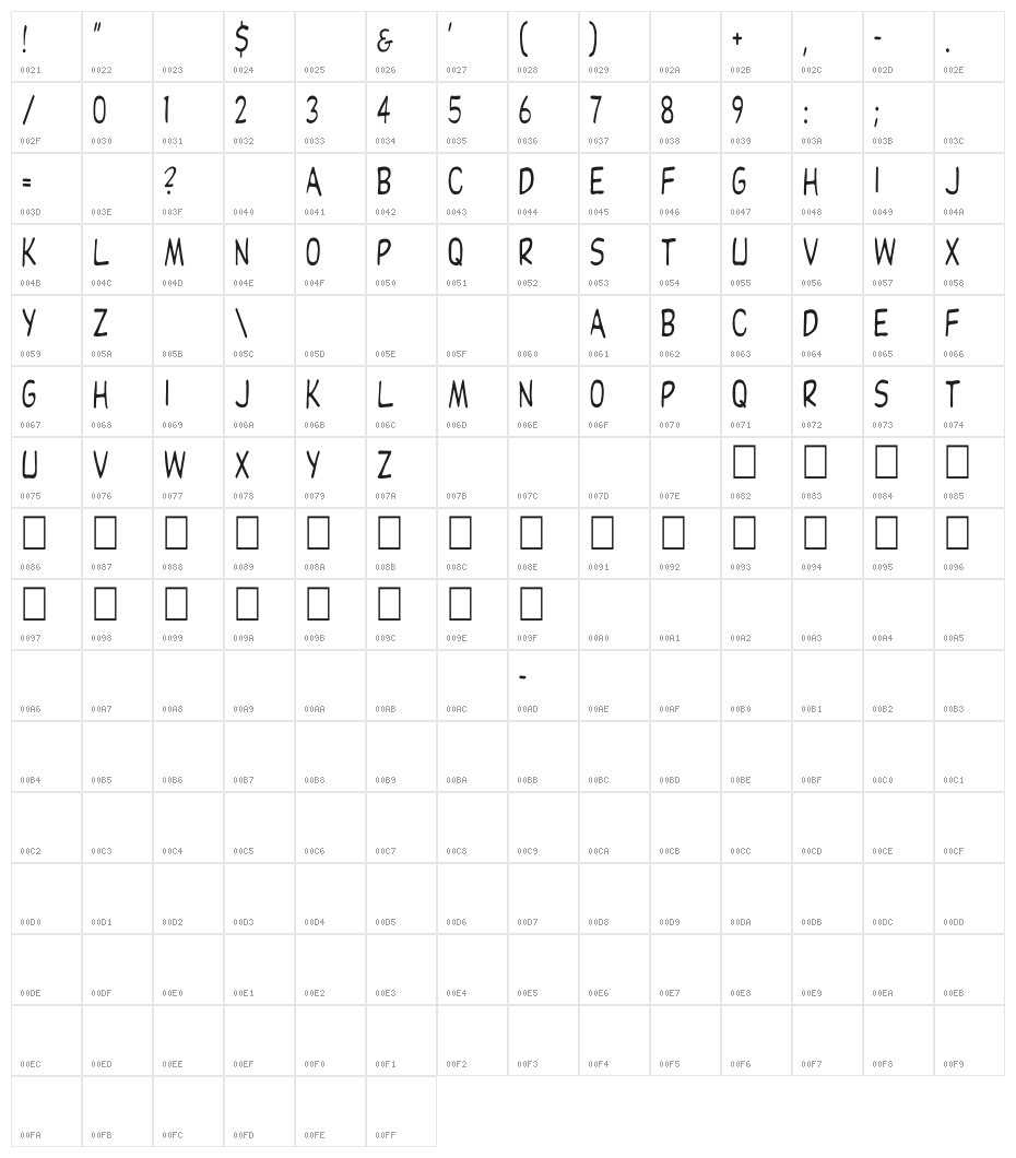 Dupuy Cn Character Map