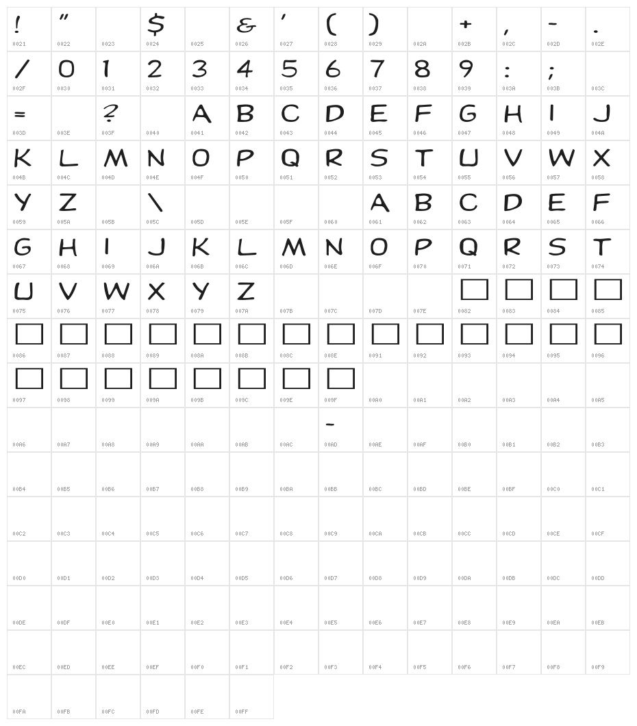 Dupuy Ex Character Map
