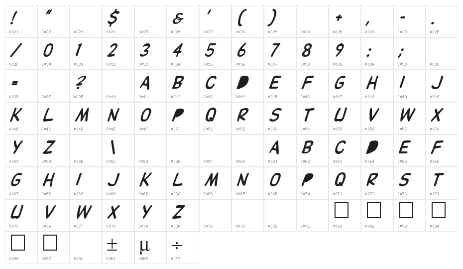 DupuyBALloon Italic Character Map