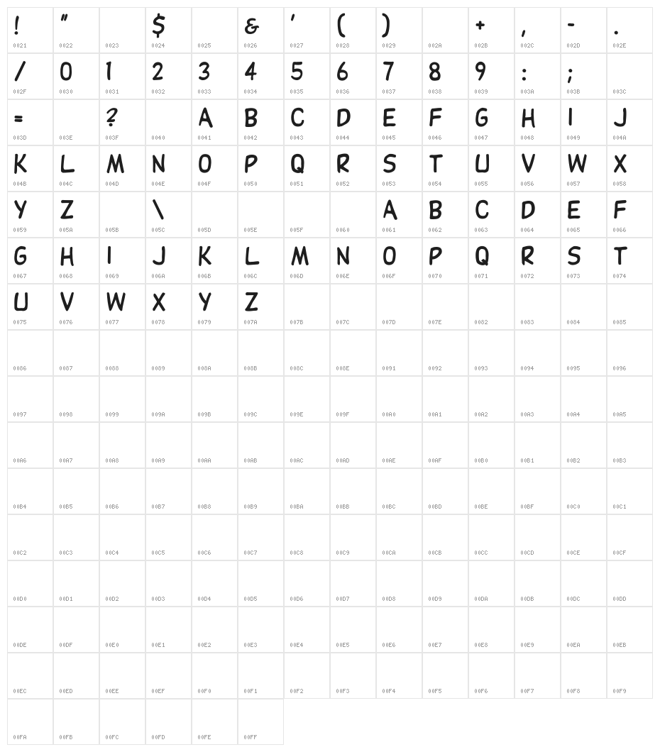 DupuyBALloon Character Map