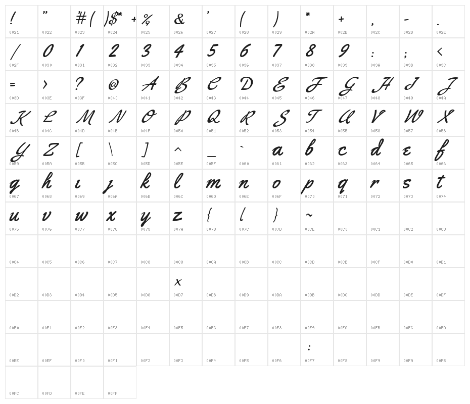Durango Character Map