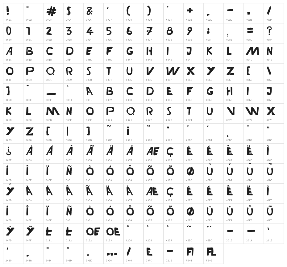 Durden-ExtraBold Character Map