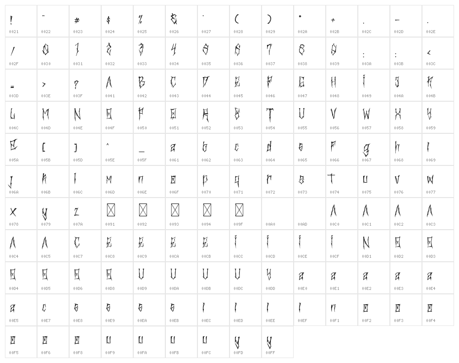 Durhaka Regular Character Map