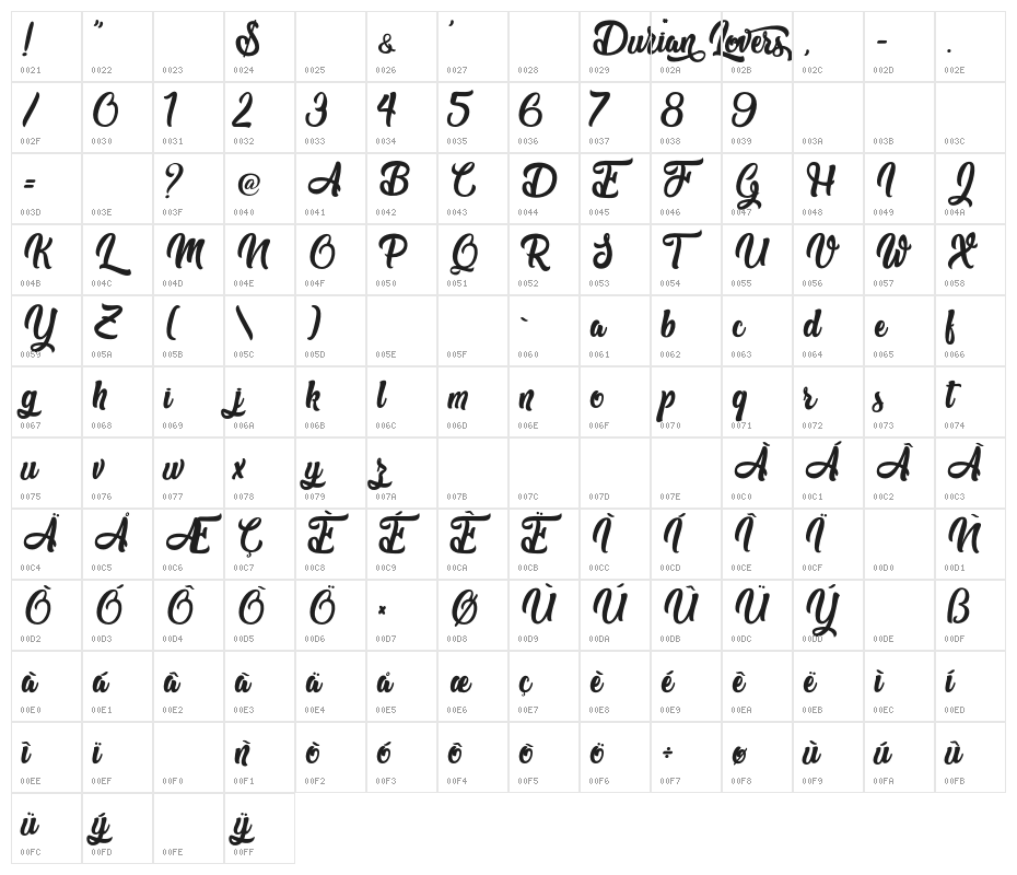 Durian Lovers - Personal Use Character Map