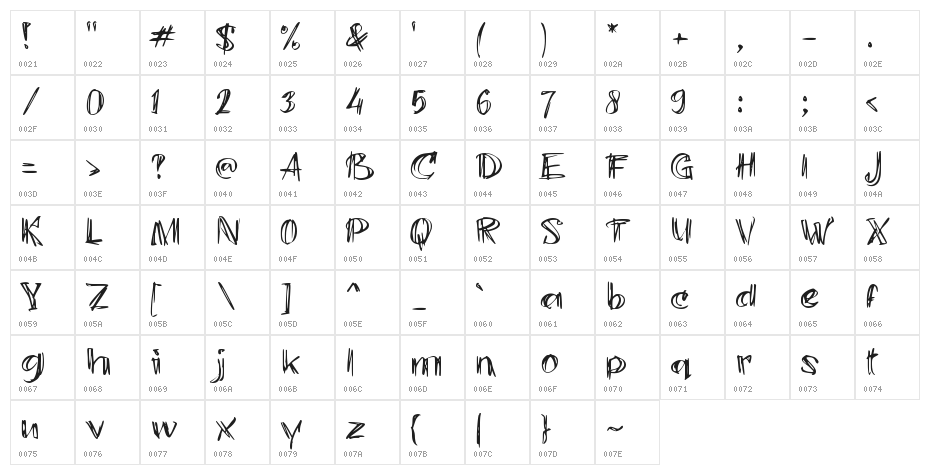 Durian Character Map