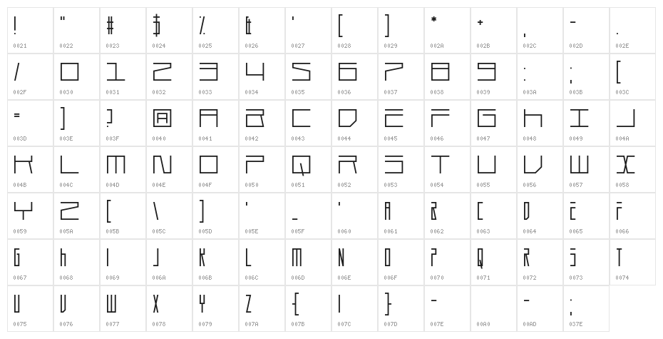 Durmstrong Character Map