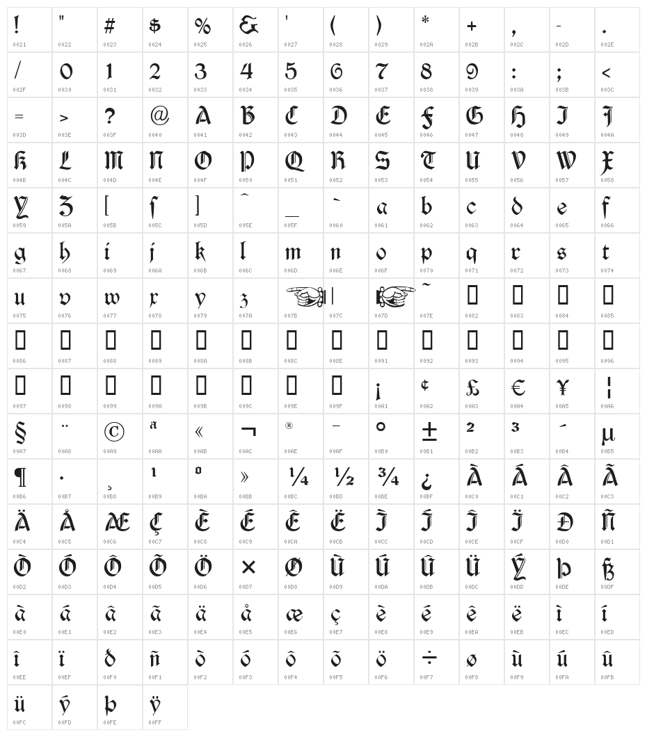 Durwent Character Map