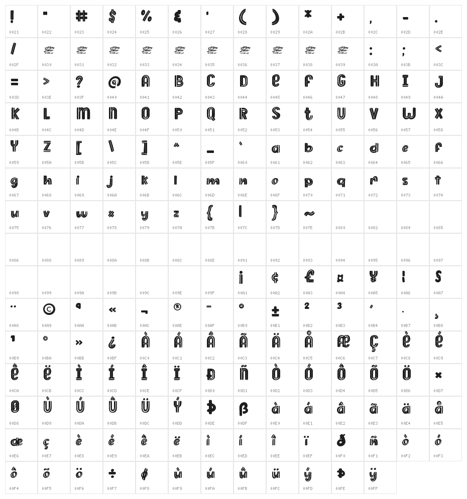 Dussa Display Character Map