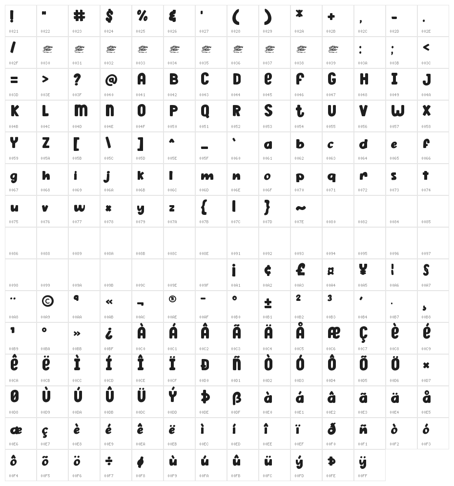 Dussa - Personal Use Character Map
