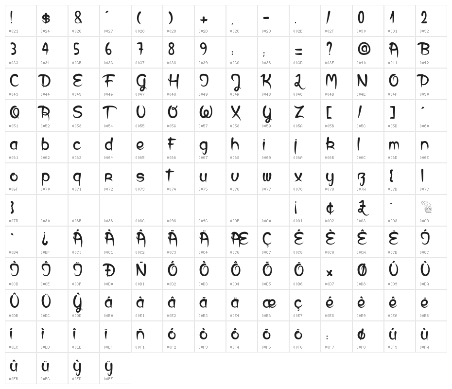 Dust & Blast Character Map