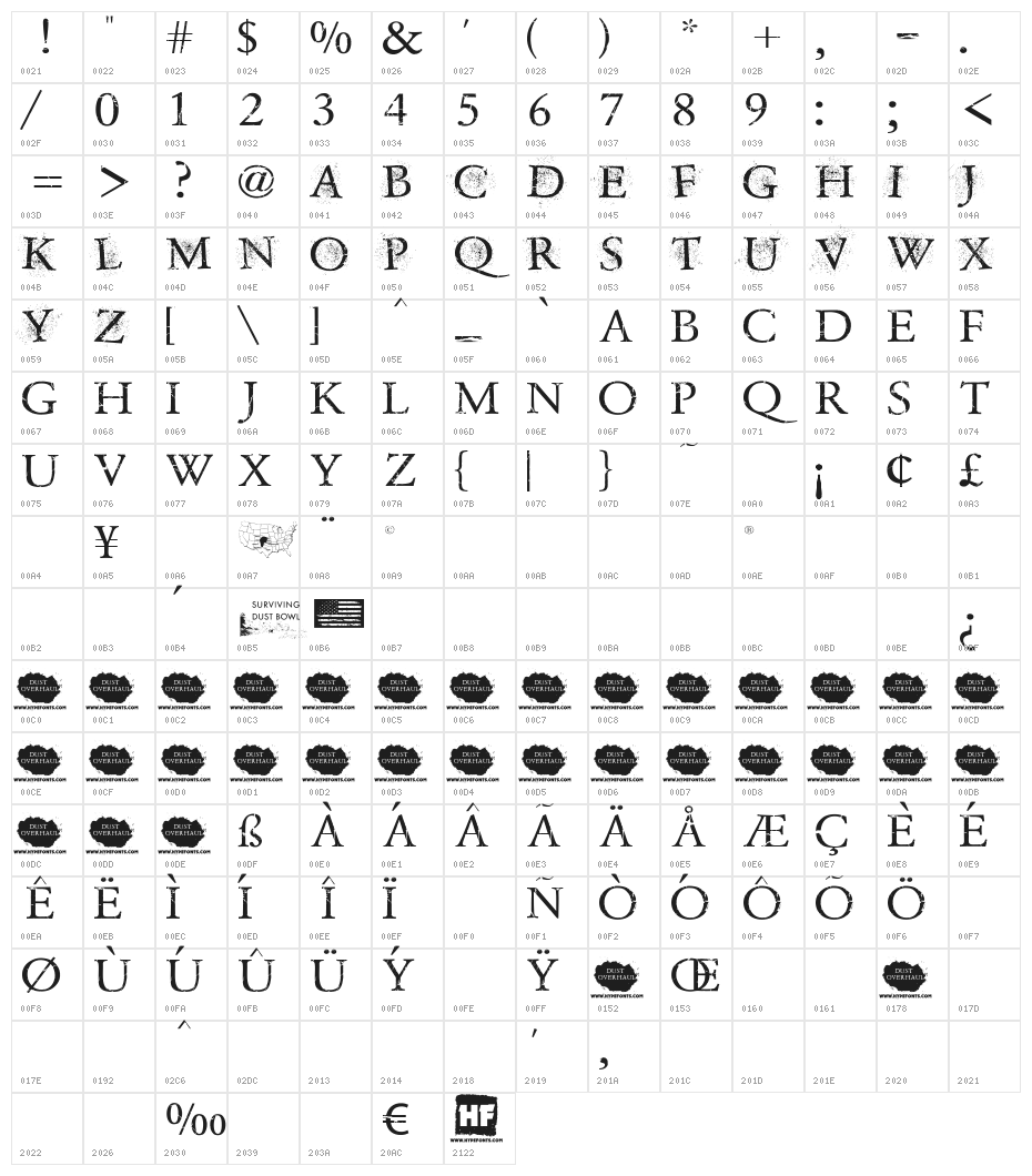 Dust Overhaul Character Map