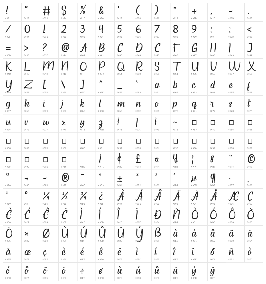Dustart Character Map