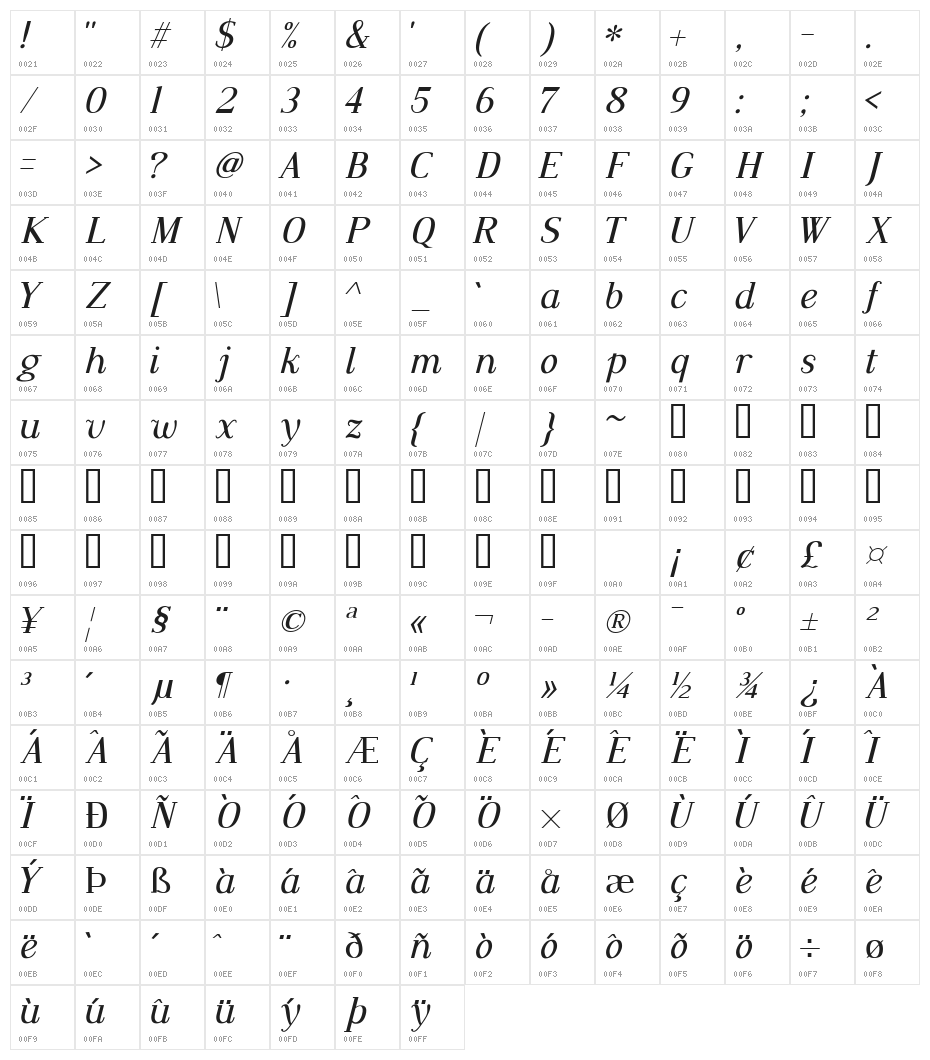 Dustismo Roman Italic Character Map