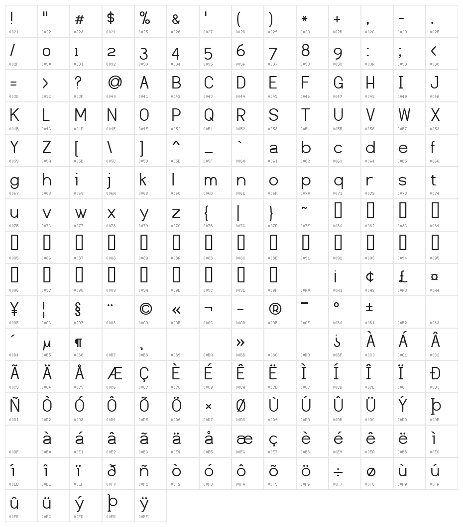 Dustismo Character Map