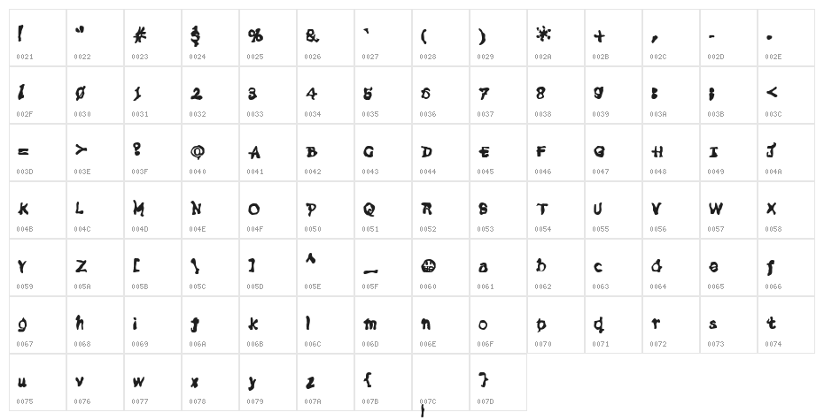 Dusty Wombat Character Map