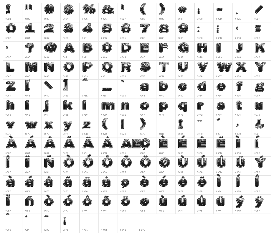 DustyHotels Character Map