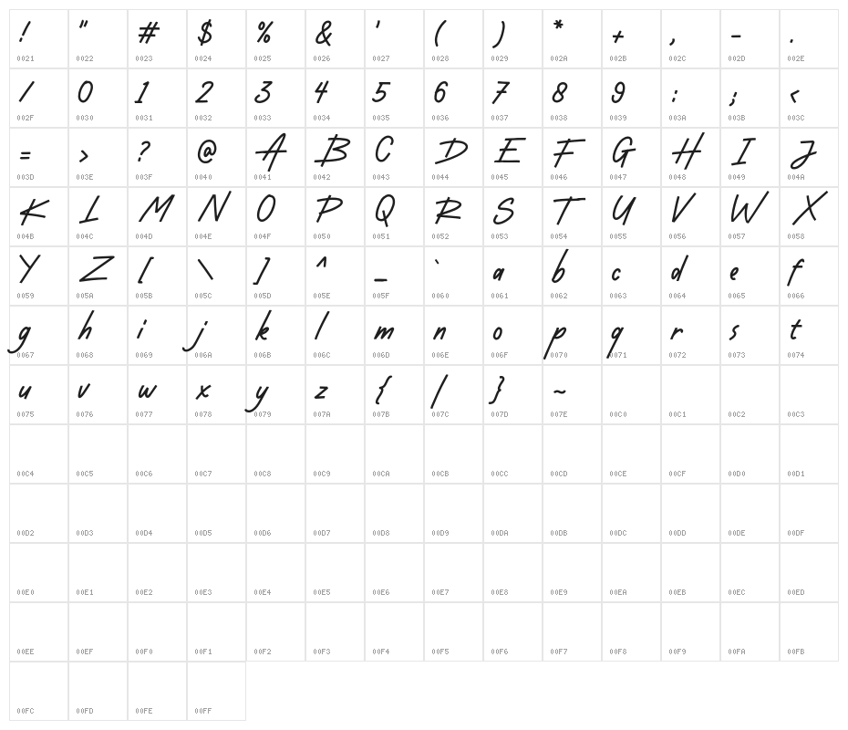 DustylandDemo Character Map