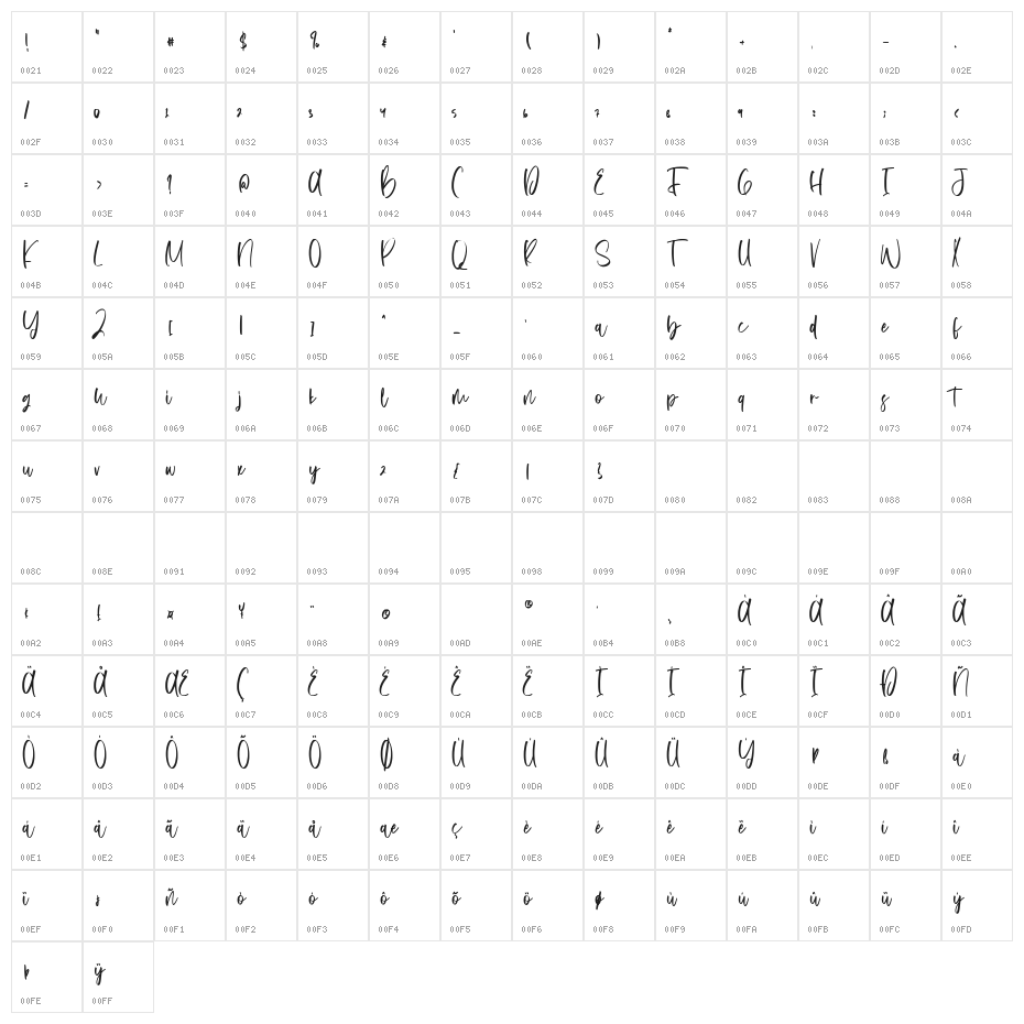Dutalisa Joily Character Map