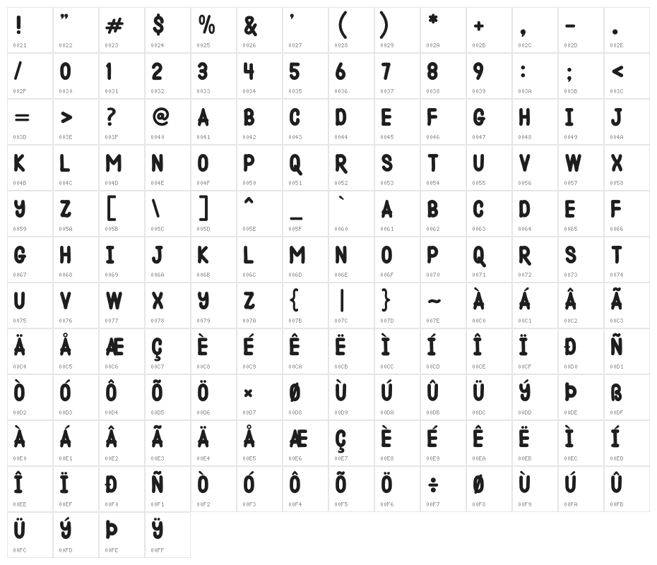 Dutch Croquettes Character Map