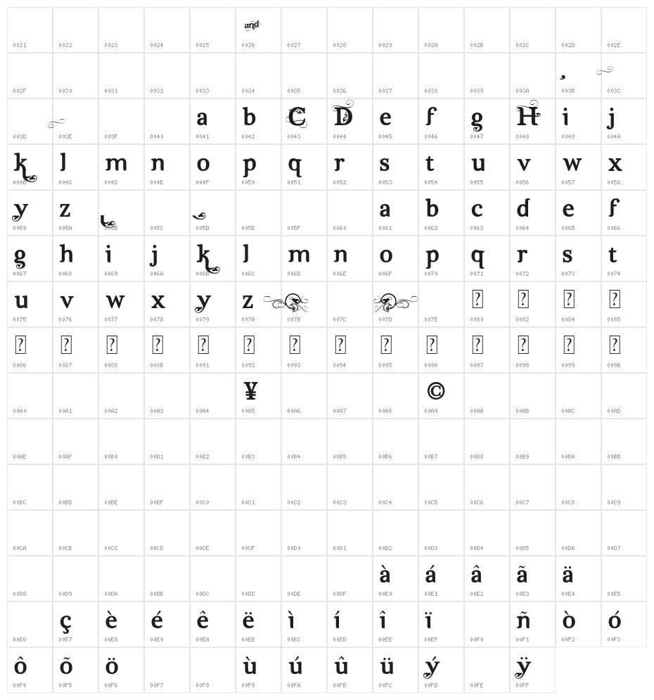 Dutch & Harley Character Map