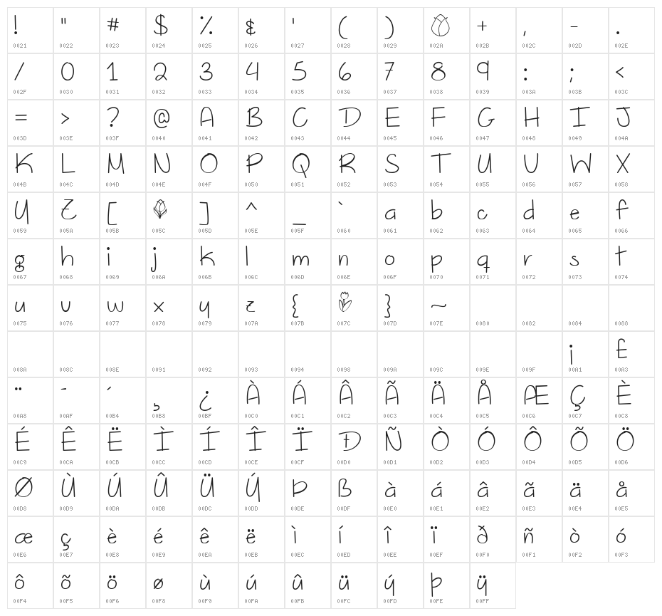 Dutch Tulips Demo Character Map