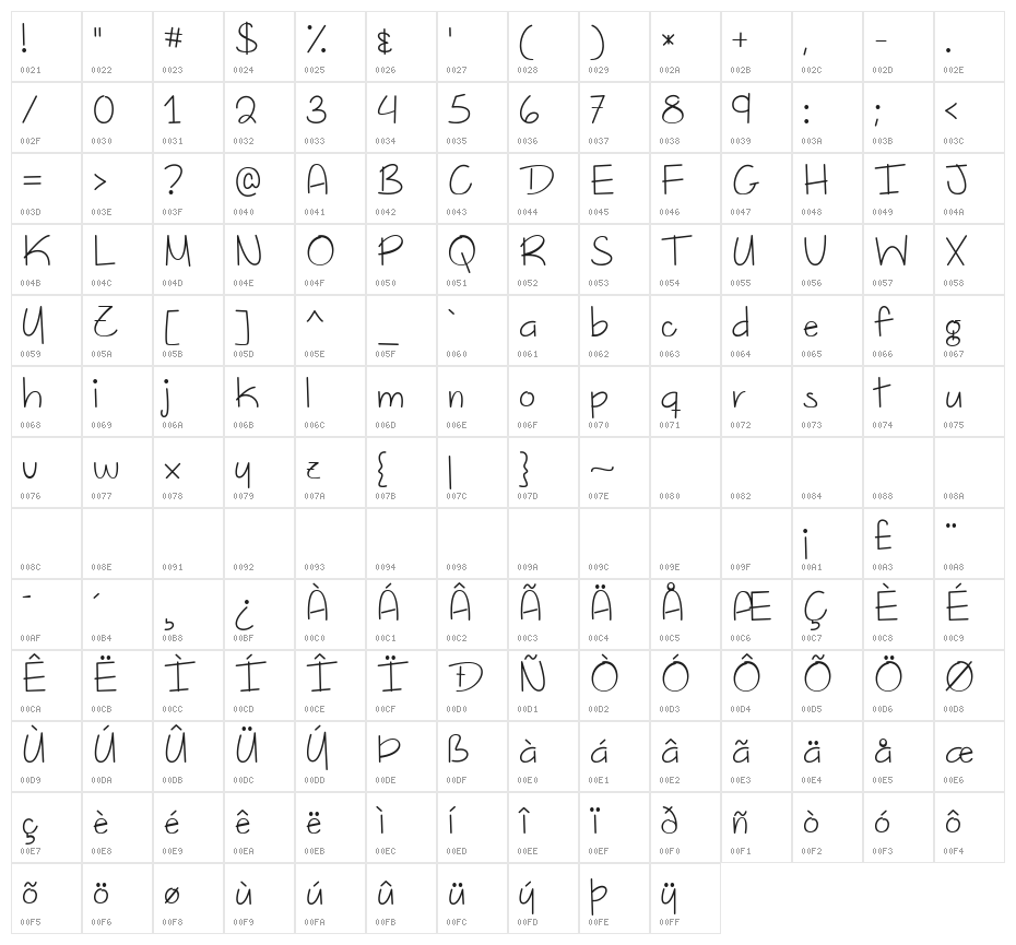 Dutch Tulips Character Map