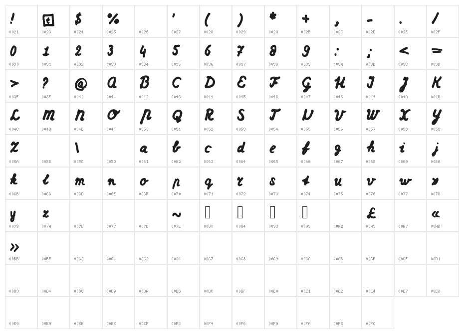 Dutchschoolwriting Character Map