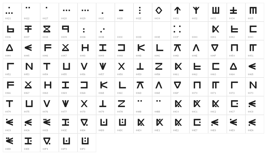 Dutrilin Character Map