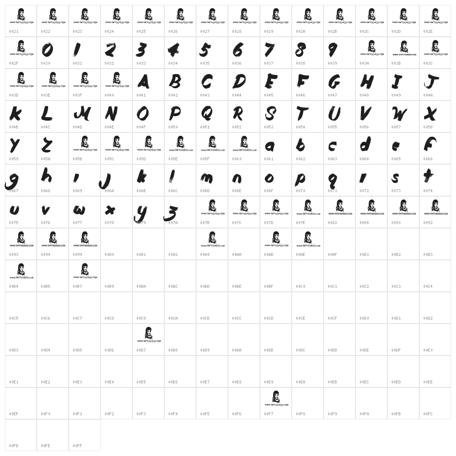 Duty Cycle Character Map