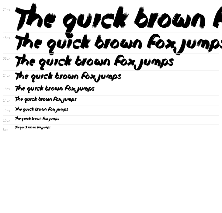 Duty Cycle Waterfall