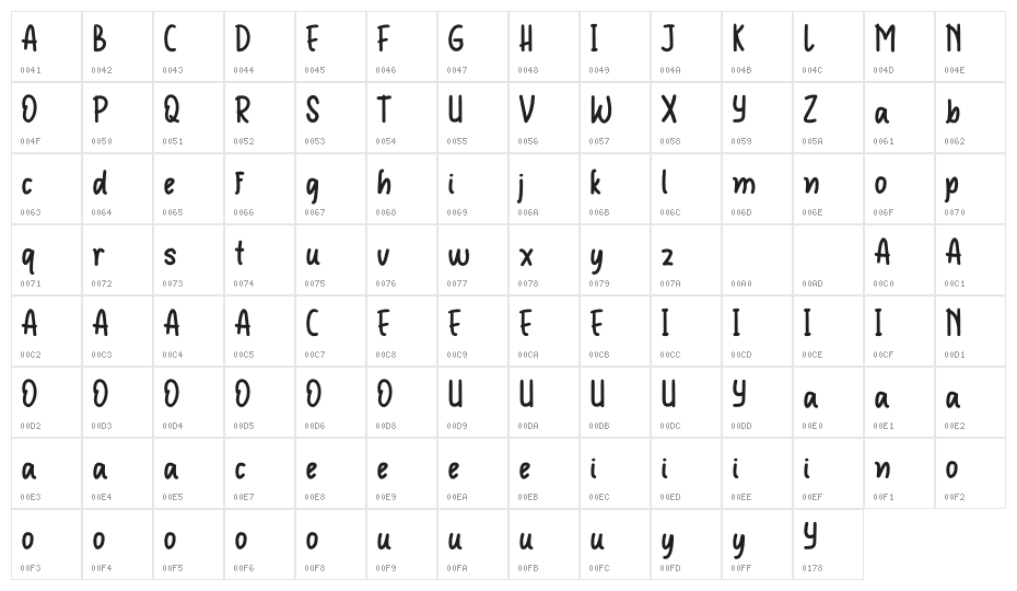 Duwekyu Market Character Map