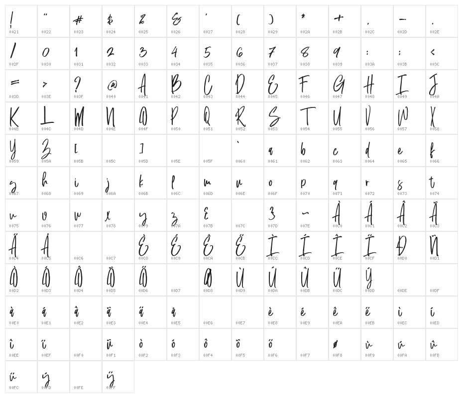 dustinthewood Character Map