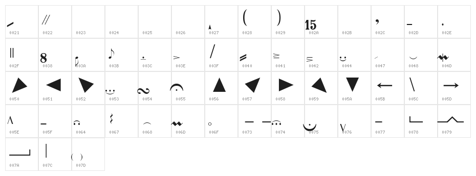 DVMarticulations Character Map