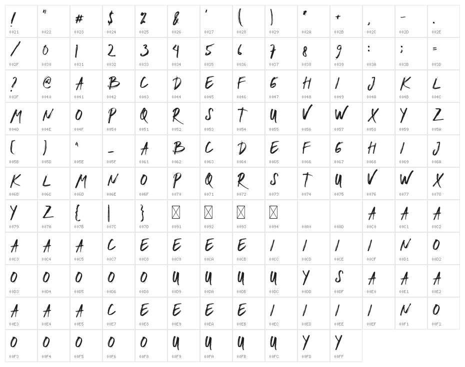 DVORAK Character Map