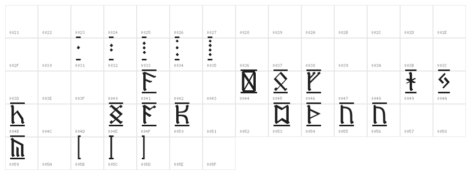 Dwarf Runes 1 Character Map