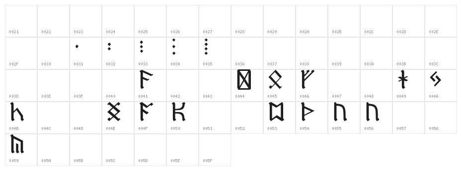 Dwarf Runes Character Map