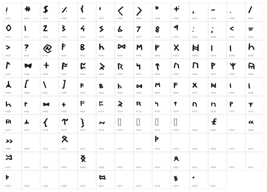 DwarfRunes Character Map