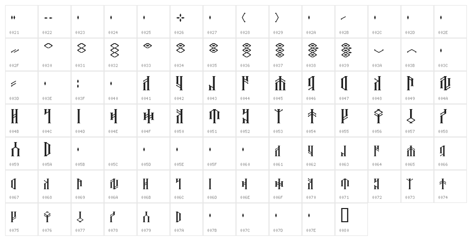 DwarfSpirits BB Character Map