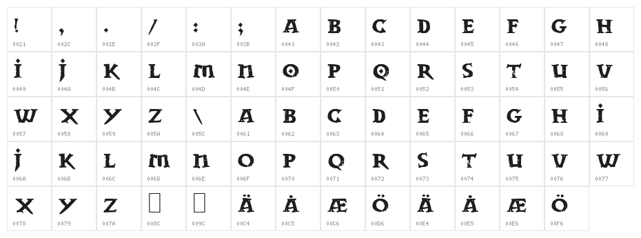Dwarven Stonecraft Character Map