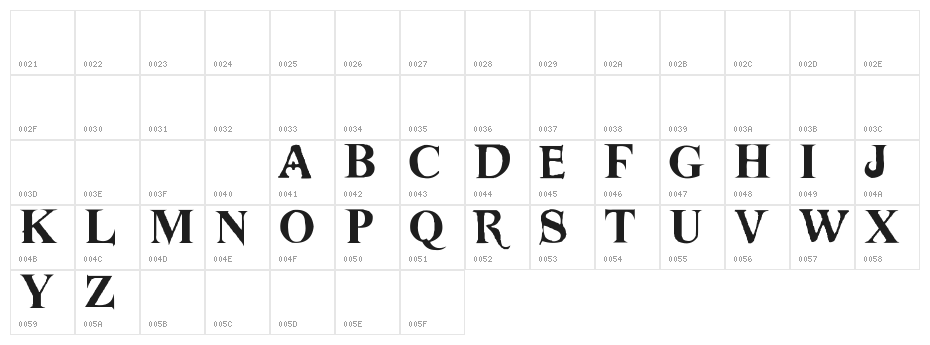 Dwarves Character Map