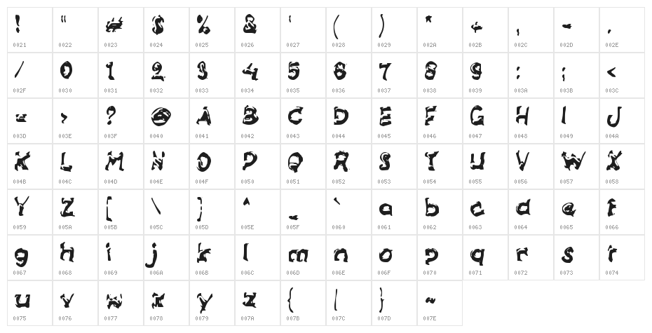 Dwilut Character Map