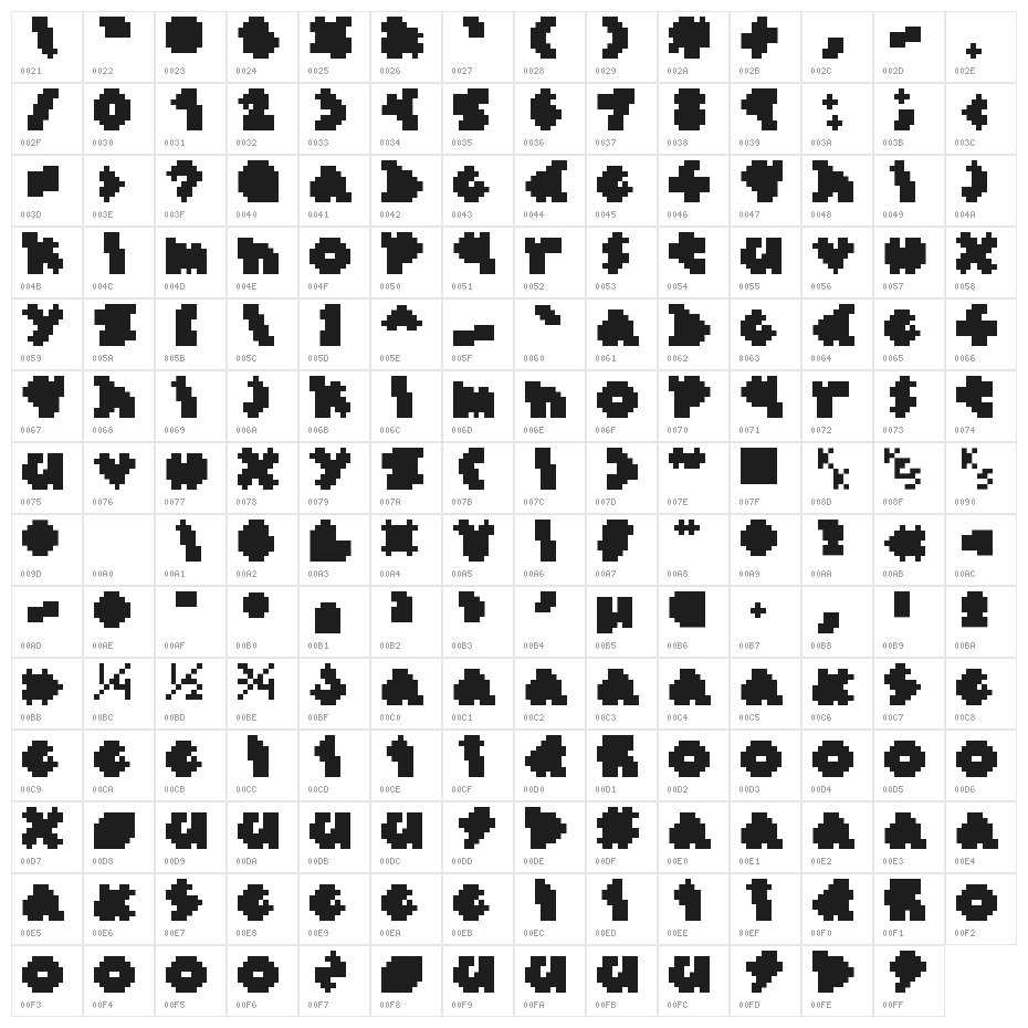 dwt Micro Mask Character Map