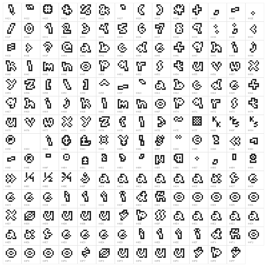 dwt Micro Character Map