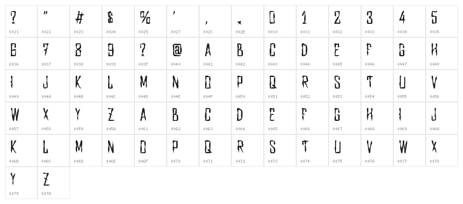 DXDIAG. Character Map