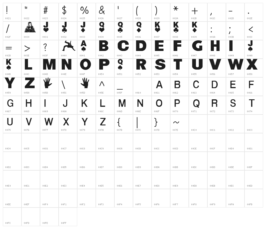 DYNAMO magician Character Map